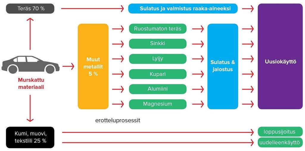 tulisi kiinnostaa meitä kuluttajia yhä enemmän.