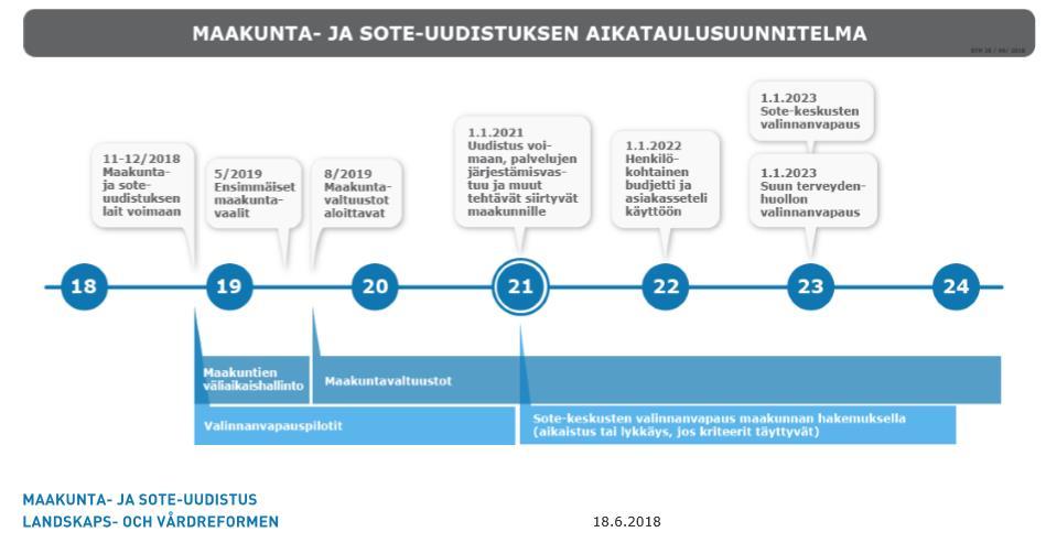 Eduskunta päättää maakunta- ja sote-uudistuksen etenemisestä syyskaudella 2018. Tarkoitus on, että vastuu palvelujen järjestämisestä siirtyy uusille maakunnille 1.1.2021.