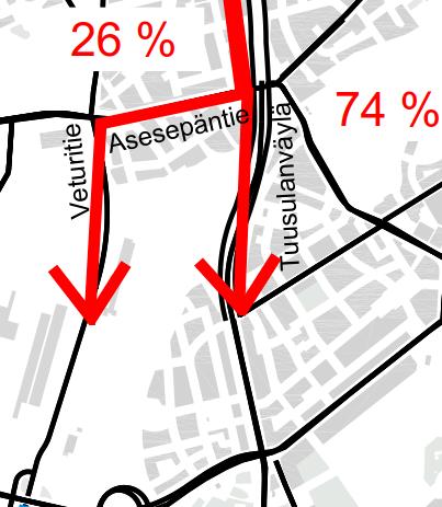 26 / 27 Kuva 4. Tuusulanväylän autoliikenteen matkojen jakautuminen nykytilanteessa (vas.) ja ennustevuonna 2040 (oik.) (AHT).