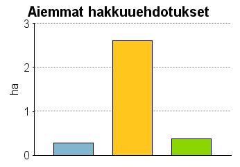 UPM Metsäsuunnitelma Tulostettu 20.6.