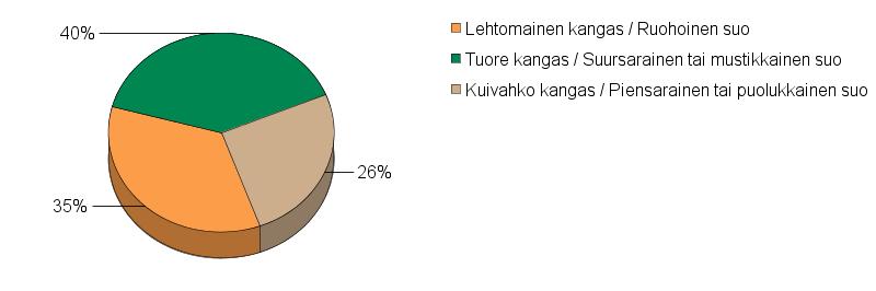 UPM Metsäsuunnitelma Tulostettu 20.6.