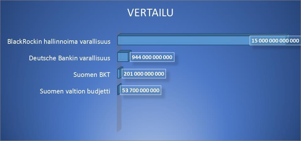 Finanssivalta keskittyy Sources: The Economist Jan