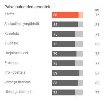 2 Seuraan liittyneet uudet jäsenet 2012 2013 2014 2015 2016 2017 Yhteensä 20 17 17 29 21 45 Muutos -3 0 12-8 24 Jäsenmäärän kehitys on ollut Itä-Suomen alueelle tyypillisesti negatiivinen, mutta Koko