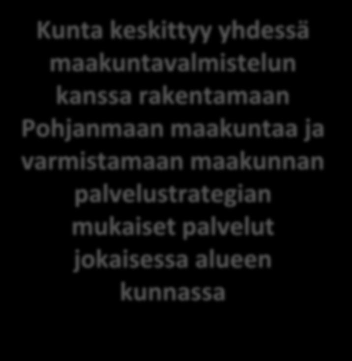 palveluita kuntaan - Ohjaa asukkaiden päätöksentekoa yksityisen maakunnan palveluiden välillä, joka ohjaa tulevaa asukkaiden valintaa ja maakunnan