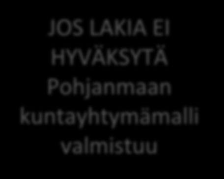 Vähentää hyvinvointija terveyseroja - Hillitä kustannusten kasvua -