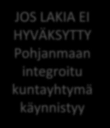 paremmin VSHP alueella päätös integroidusta kuntayhtymästä Alueen