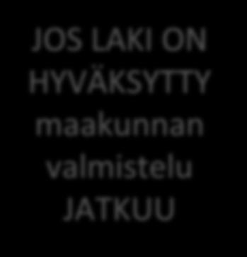 pohjalta JOS LAKI HYVÄKSYTÄÄN valmistelu suunnataan maakunnan