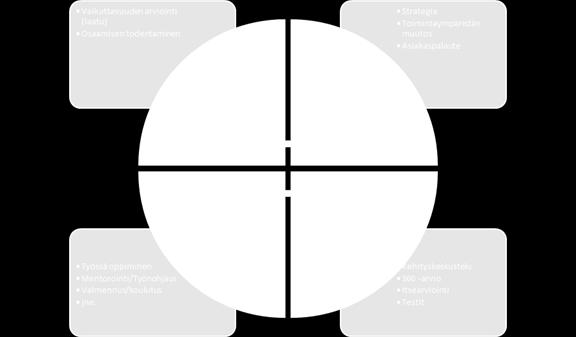 Pelastuslaitosten johto mahdollistaa sen, että henkilöstö tunnistaa roolinsa oman merkityksensä strategian toteuttajana.