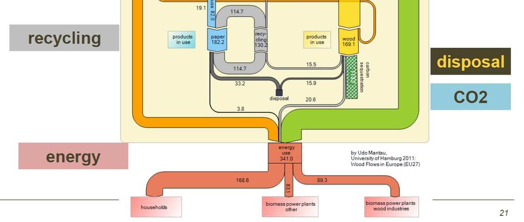 energiakäyttö Mantau, 10 U