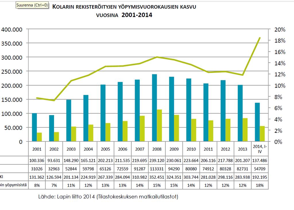 Seitap Oy Äkäslompolon asemakaavan muutos 5 3.1.