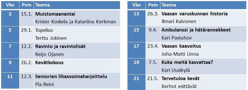 VAASA Jäsentapaamiset: Kevät 2018