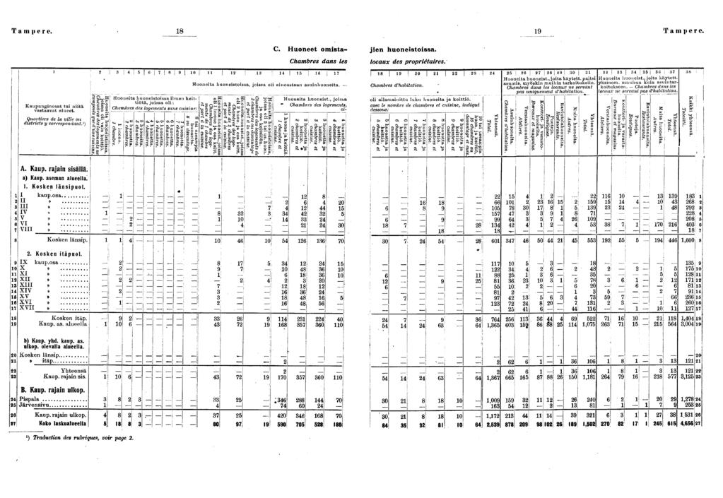T ampere. Tamper e. Kaupungnosat ta ntä Quarters de la vlle ou dstrcts y correspondant. ) A. Kaup. rajan ssällä, a) Kaup. aseman alueella.. Kosken länspuol. I kaup.osa II» III» IV > V» VIII».'.