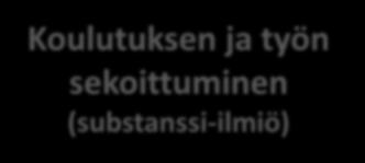 taustaksi. Uudenmaan liiton julkaisuja E181. http://www.uudenmaanliitto.
