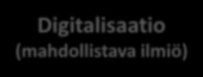 Peer-to-peer/vertaistalous (production/governance/property) - Jakamistalous (Airbnb) - Prosumerismi + DIY +
