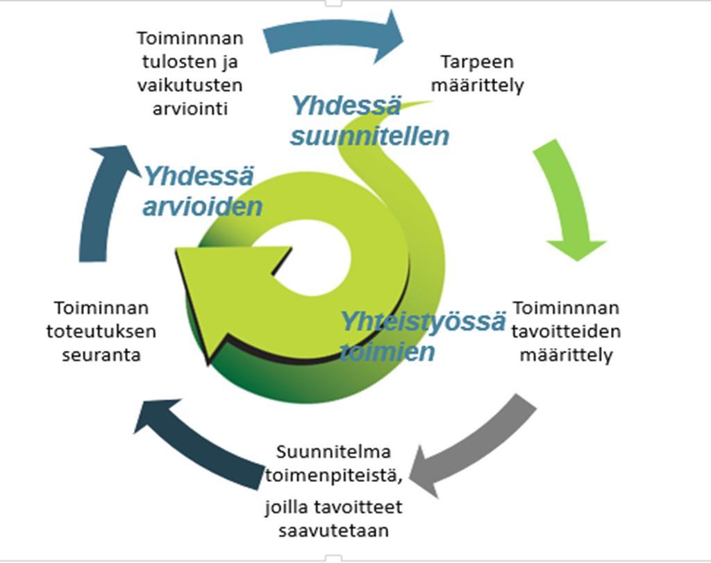 työterveystoiminnalle.