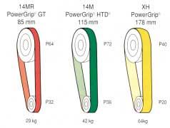 PowerGrip GT 8M PowerGrip HTD Parannus Mikrofoni sijoitettuna