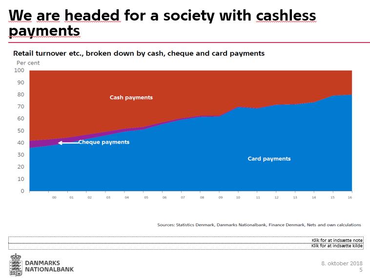 Tanska: Käteismaksujen