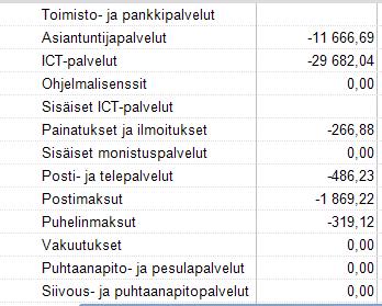 henkilöstökulut, maksutuotot) summan