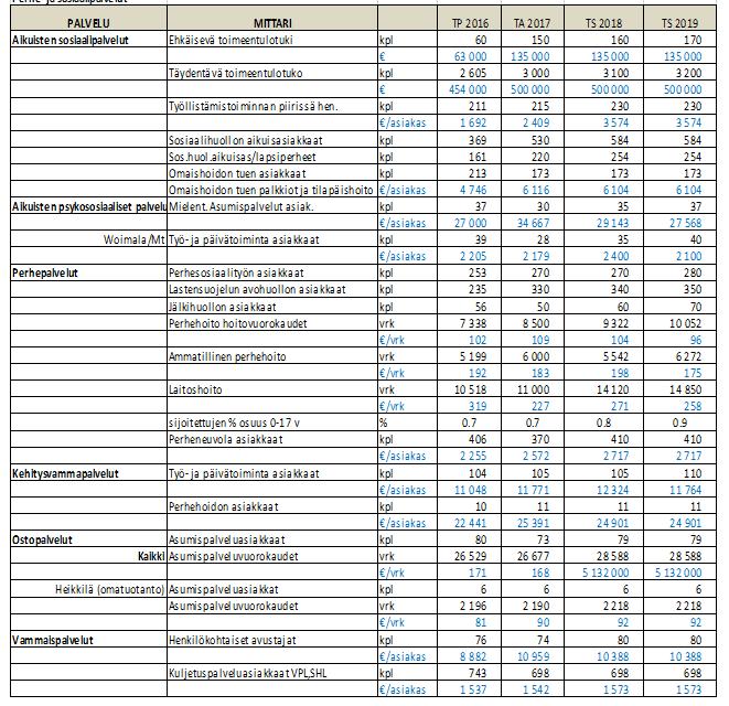 Toimintakertomuksessa 2018 seurattavat