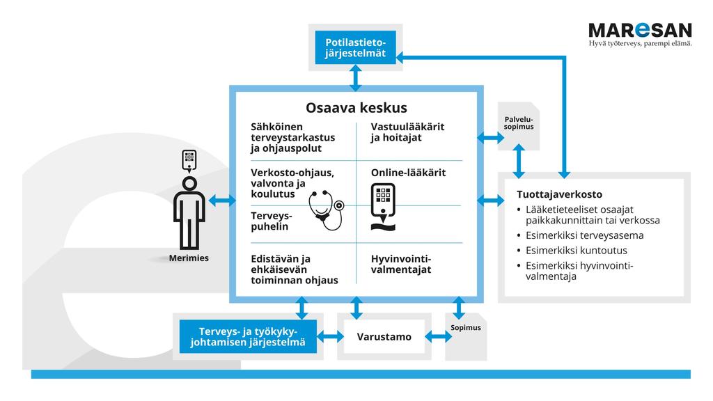 Merenkulkijoiden työterveyshuolto Osaava keskus