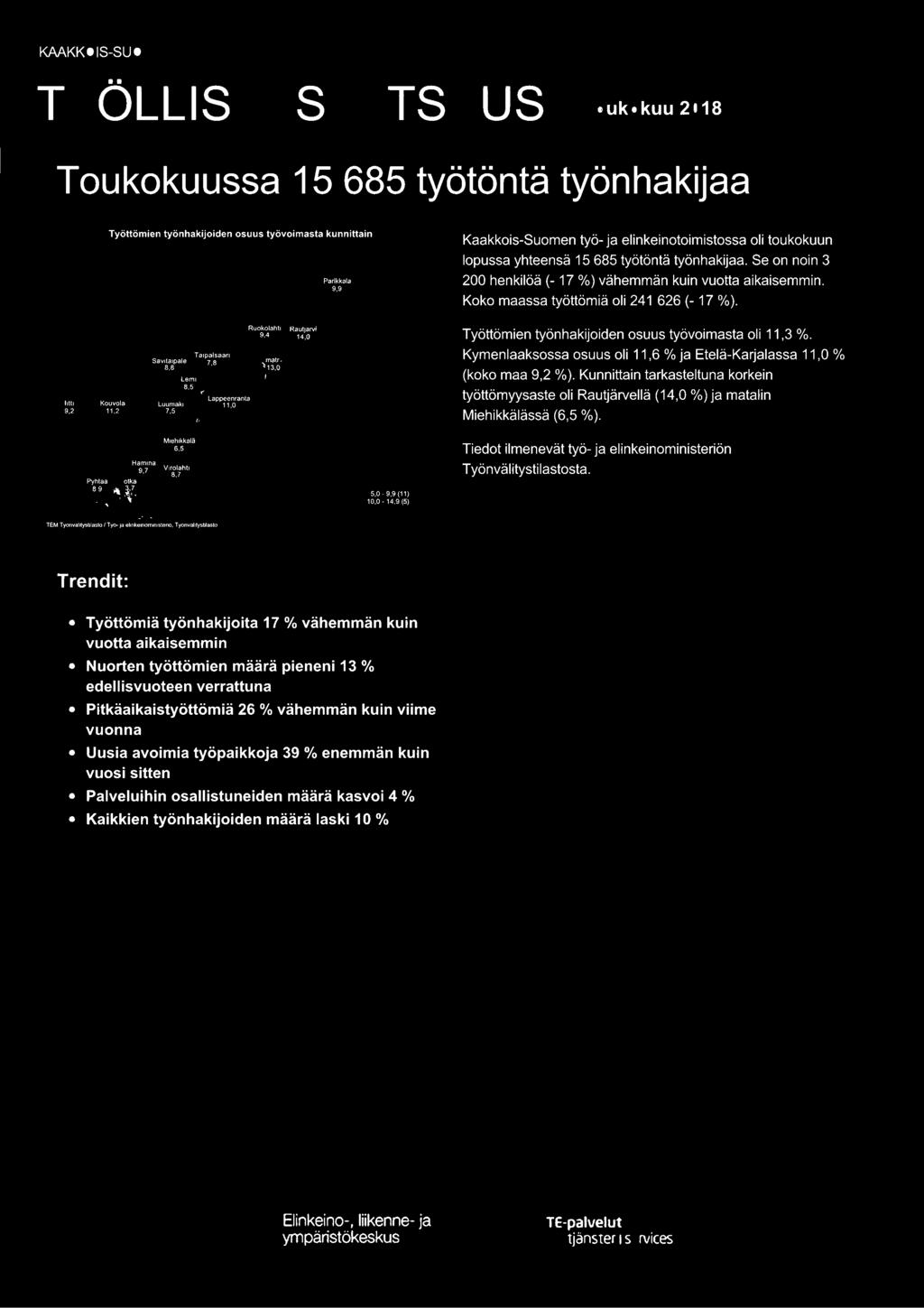 Kymenlaaksossa osuus oli 11,6 % ja Etelä-Karjalassa 11,0 % (koko maa 9,2 %). Kunnittain tarkasteltuna korkein työttömyysaste oli Rautjärvellä (14,0 %) ja matalin Miehikkälässä (6,5 %). Pyhtaa ~olka J.