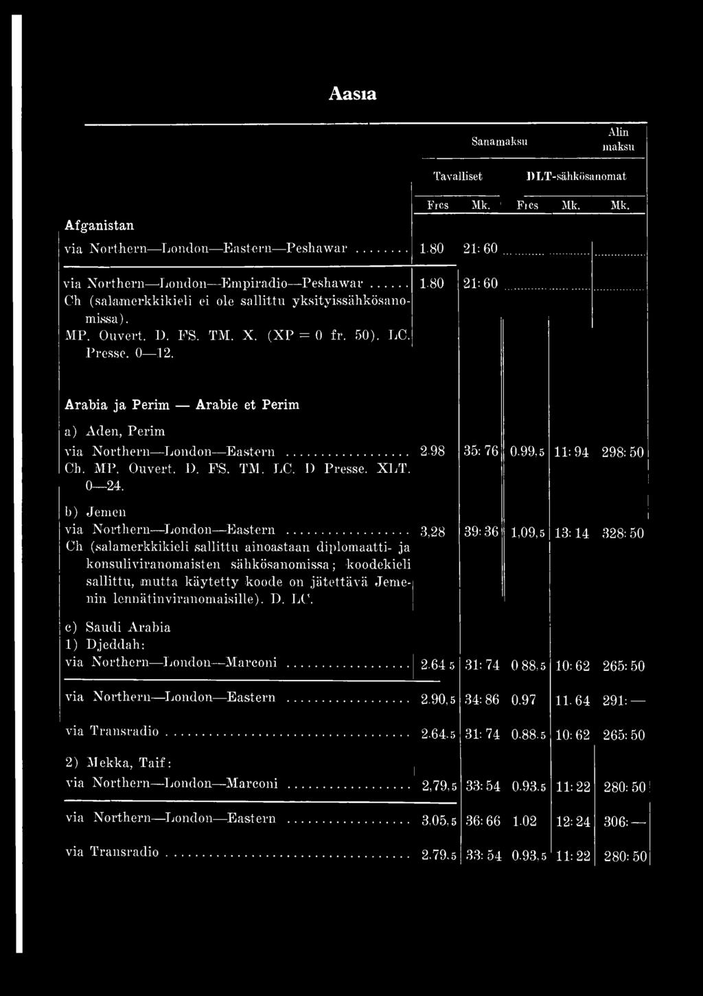 ] Fics Mk. Mk. Arabia ja Periin Arabie et Periin a) Aden, Periin via Northern London Eastern... Ch. MP. Ouvert. D. FS. TM. LC. D Presse. XLT. 0 24. b) Jenien via Northern London Eastern.