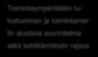 26 (47) 5 KEHITTÄMISPROSESSIN KUVAUS 5.1 Kehittämismenetelmät ja kehittämisprosessin eteneminen Alla on esitetty kaavio kehittämistyöni prosessista.