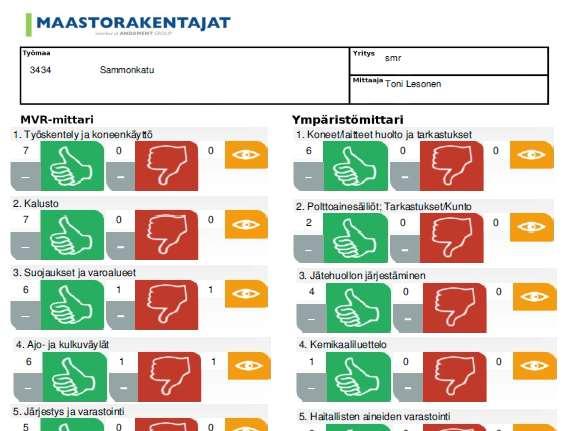 26 5.2.1 SMR Oy:n käyttämät KymppiPro toiminnot SMR Oy:n työmailla tehdään esimerkiksi MVR / TR ja ympäristömittareita viikoittain (Kuva 6).