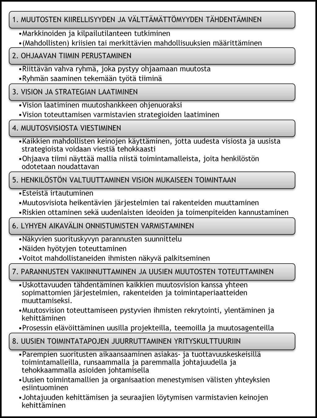 25 Kuvio 10: Kotterin malli onnistuneen muutoksen läpiviemisestä (Kotter 1996, 18) 3.