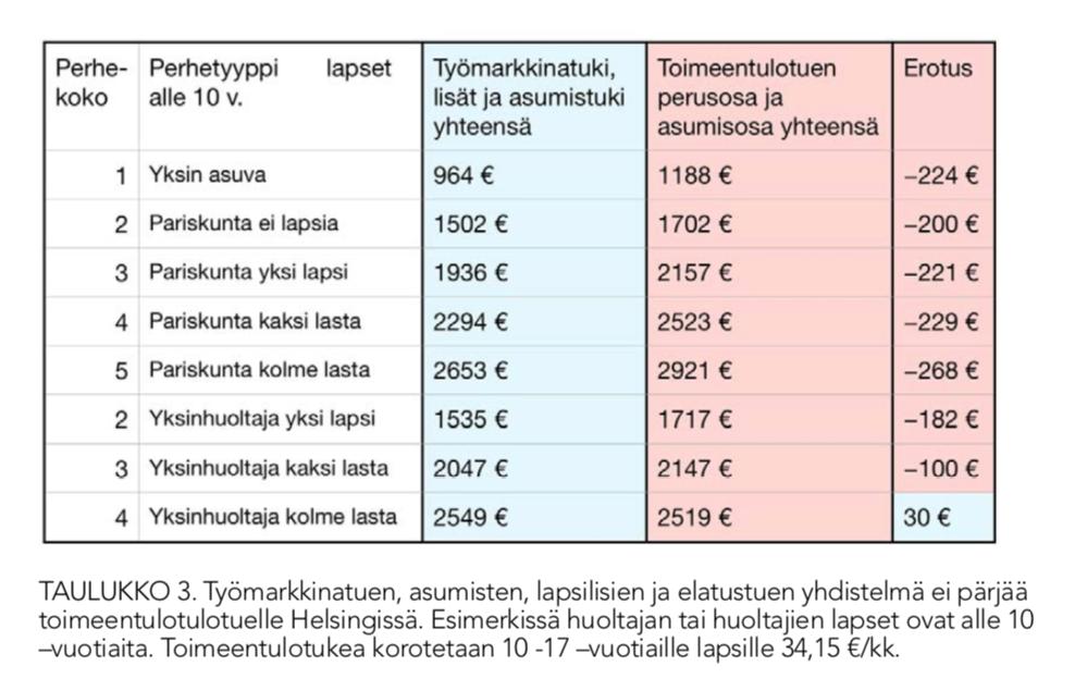 TANSKA 2 aikuista, 2 lasta DKK 14 575 = 2 000