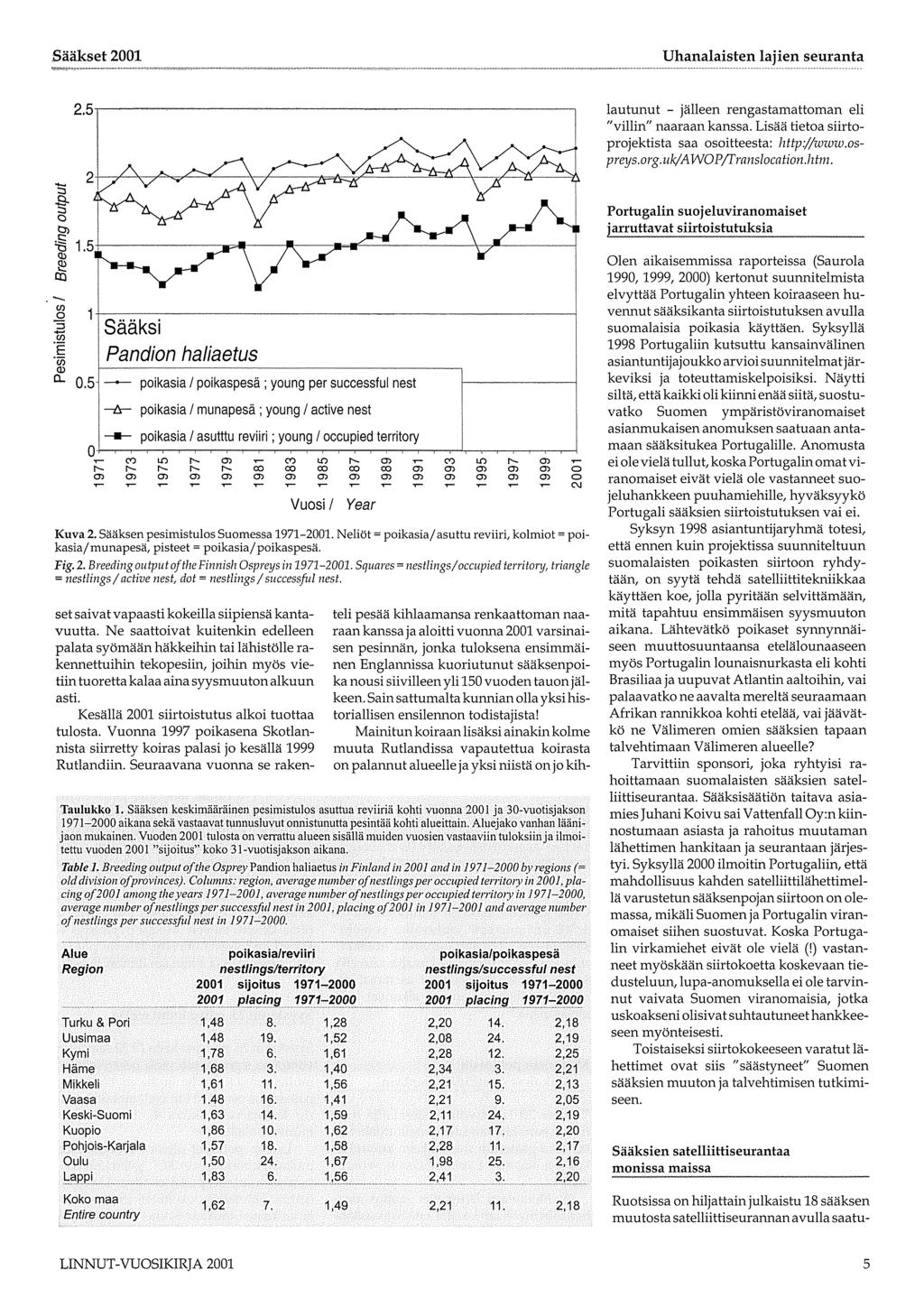 Sääkset 2001 Uhanalaisten lajien seuranta,-----.. - - -"-~""- " " - -,-------------- 2.s.~------------------------------- lautunut - jälleen rengastamattoman eli "villin" naaraan kanssa.