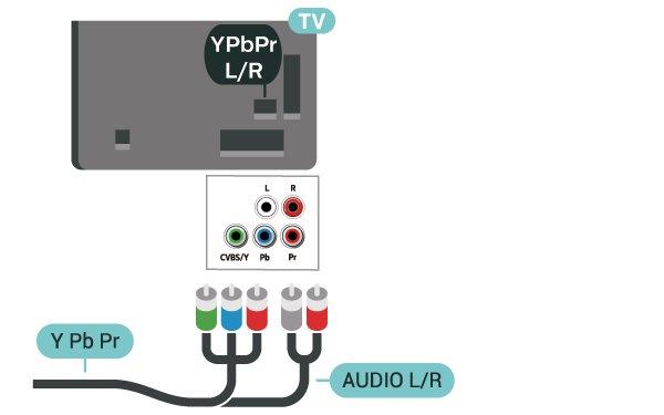 Komponentti Y Pb Pr -komponenttivideo on laadukas liitäntä. YPbPr-liitäntää voidaan käyttää teräväpiirtolaatuisten (HD) TV-signaalien kanssa.