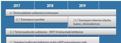 2.1 Tietoturvasäädöstön