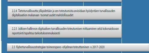 digitaalisen