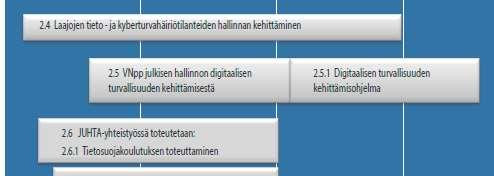 kehittämisohjelma JuDo