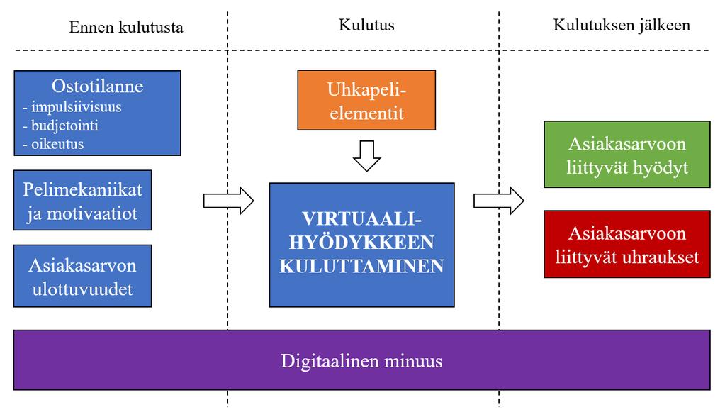 56 kaikki kosmeettiset hyödykkeet ja olevansa valmis käyttämään rahaa, jos ei onnistuisi saamaan niitä pelaamalla ansaitsemiensa loot boxien kautta. 4.