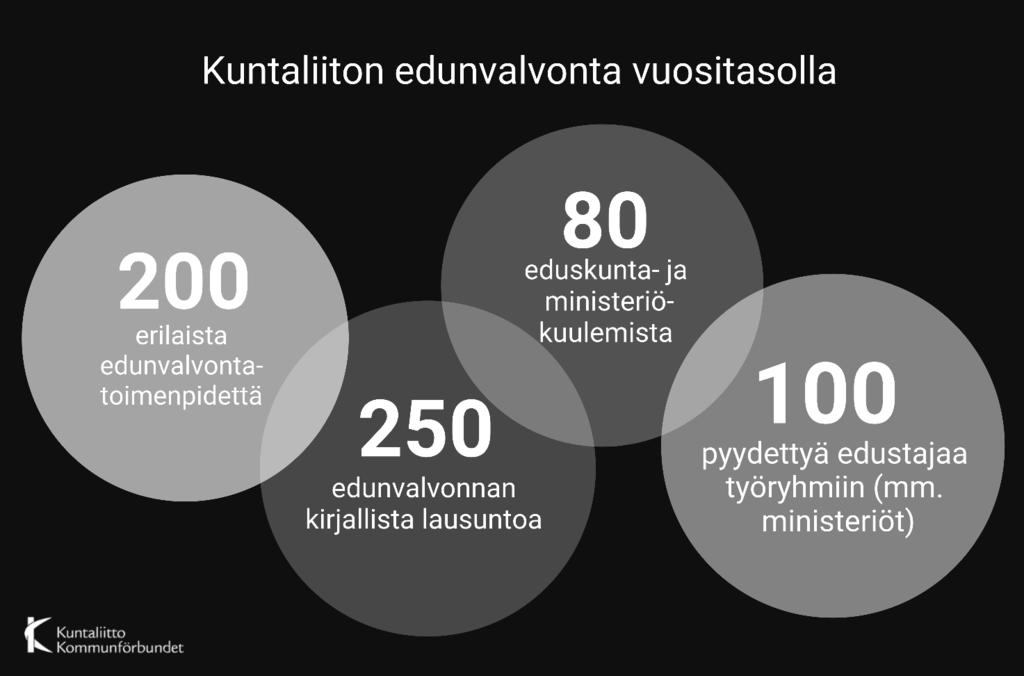 paperinmakuisia lausuntotekstejä. Nykypäivänä edunvalvonta on kuitenkin parhaimmillaan laajaa ja moninaista yhteistyötä asiasta kiinnostuneiden kesken.