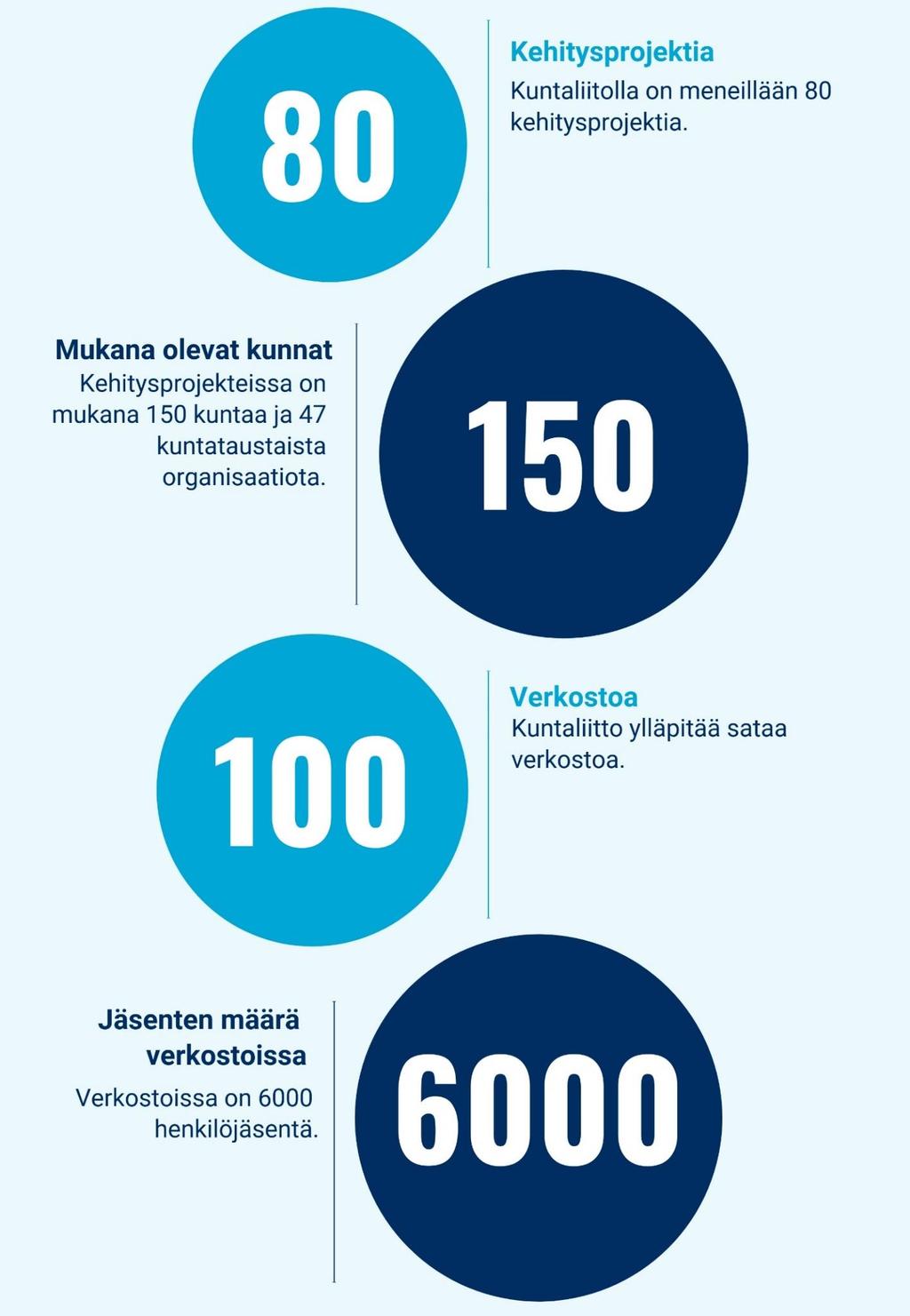 Kuntaliitto kehittäjänä vuonna 2017 Kuntaliitto, kunnat ja tulevat