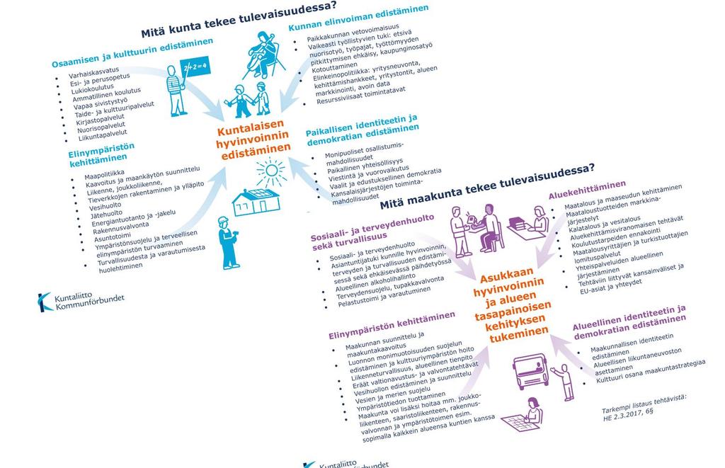 Vuonna 2017 teimme töitä sen eteen, että maakunta- ja sote-uudistuksen valmistelussa huomattaisiin ja hyväksyttäisiin laajasti se, että yhdyspinta-asiat on ratkaistava.