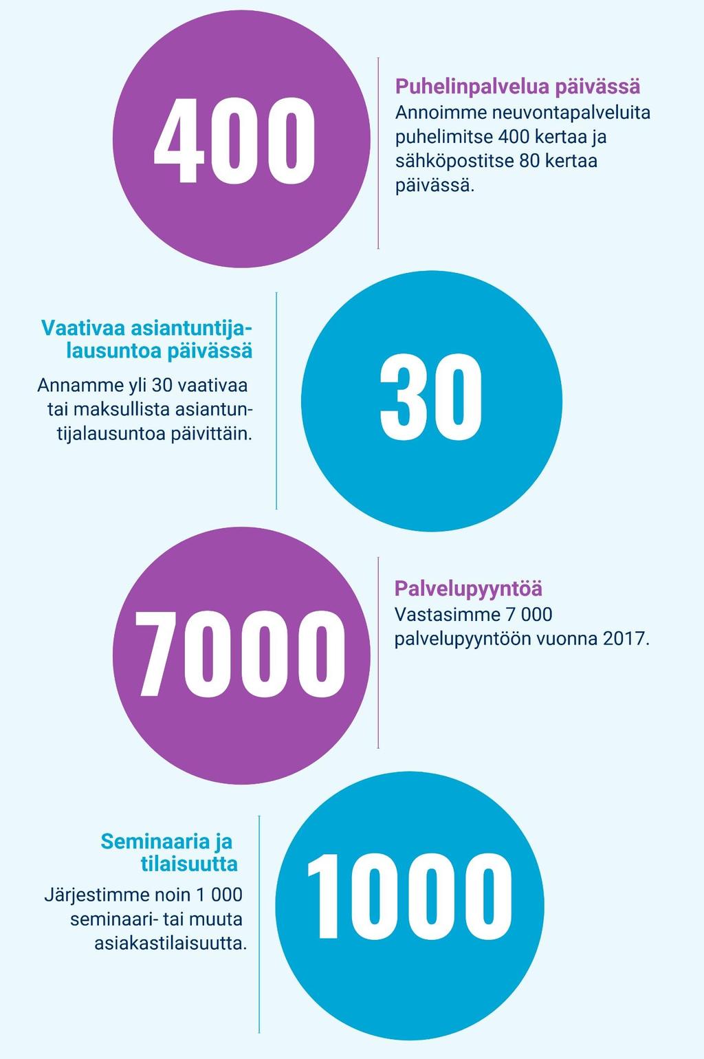 Kuntaliiton palvelutoiminta vuonna 2017 Kuntaliitto palvelee