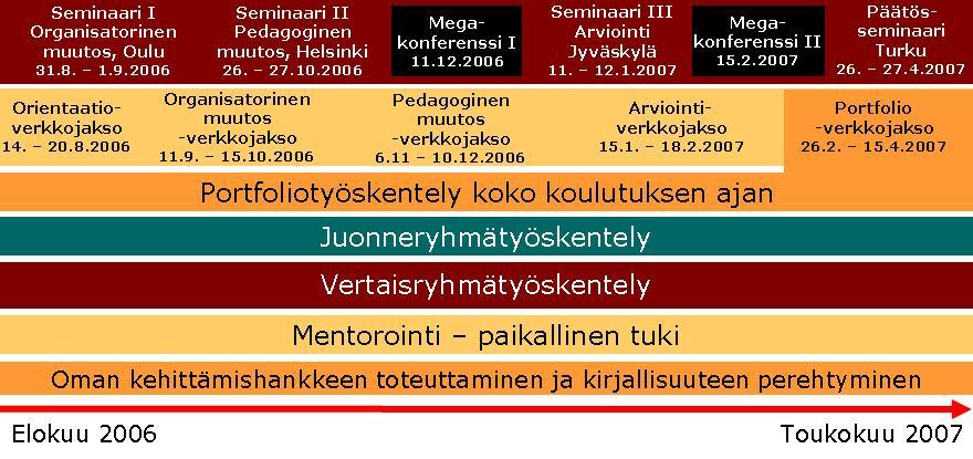 MPKK 0 (1 maksullinen paikka) OY 10 SHH 2 SibA 2 TaiK 2 TaY 6 TeaK 2 TKK 7 TTKK 4 TuKKK 2 TY 9 VY 3 ÅA 4 Yhteensä 100 + 20 1.