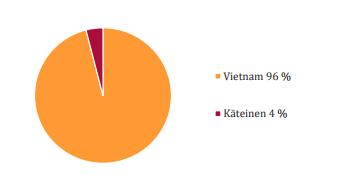 PYN Elite Erikoissijoitusrahaston rahasto-osuuden arvo nousi vuoden ensimmäisellä puoliskolla 18,5 %.