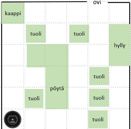 Vahvistusoppiminen (5) Q oppiminen toimii robottimme tapauksessa karkeasti seuraavaan tyyliin: 1.