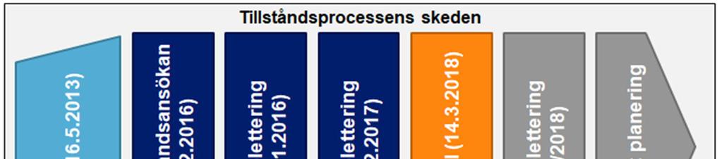 5 INLEDNING Hannukainen Mining Oy:s ansökan om miljö- och vattenhushållningstillstånd för gruvområdet i Hannukainen och Rautuvaara, har lämnats till Norra Finlands regionförvaltningscentral 27.11.