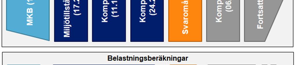 bett om komplettering senast 25.5.2018. Hannukainen Mining Oy har bett om tilläggstid till kompletteringen till och med 8.6.2018. Kompletteringen har gjorts av Hannukainen Mining Oy, Pöyry Finland Oy, Teollisuuden Vesi Oy (vattenhantering) och Ramboll Finland Oy (buller).