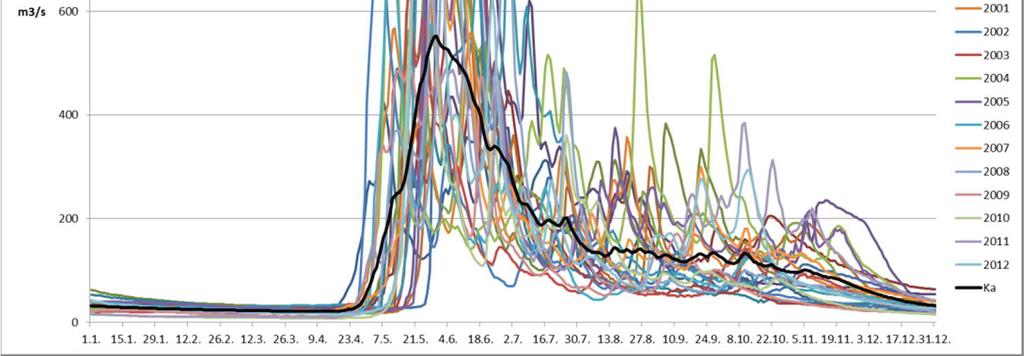 åren 1990-2012. Figur 2-2.