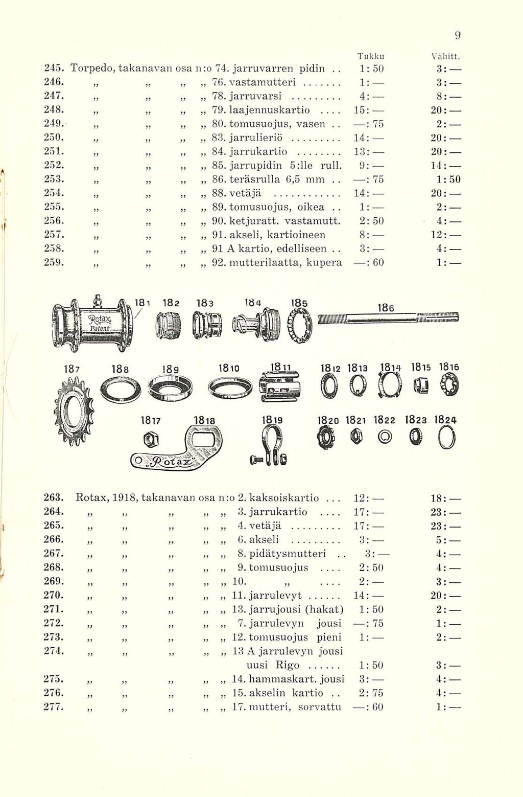 1:50 15: : : 1: 3: 12: 17: 2:50... 2: 2:75 3: Tukku Vähitt. 245. Torpedo, takanavan osa n:o 74. jarruvarren.. pidin 3: 246. 76. vastamutteri 1: 3: 247. 78. jarruvarsi 4: 8: 248. 79.