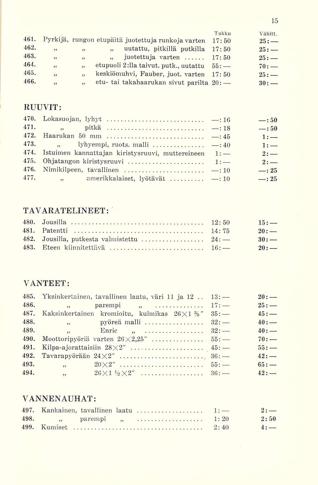 pyöreä 13: 461. Pyrkijä, rungon etupäitä juotettuja runkoja varten Tukku Vähitt. 17:50 25: 462. uutattu, pitkillä putkilla 17:50 25: 463. juotettuja varten 17:50 25: 464. etupuoli 2:11 a taivut, putk.