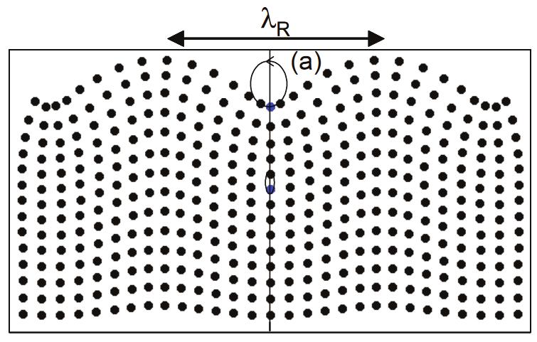 14 R-aallot (rayleigh waves, pinta-aallot) muodostuvat P- ja S-aallon kohdatessaan maanpinnalla. R-aallot ovat yhdistelmä leikkaus- ja paineaallosta ja näyttävät vedenpinnan aaltoilulta.