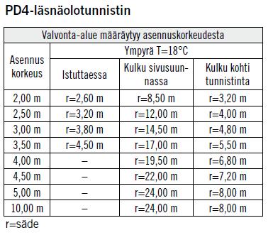 Kulku suoraan kohti tunnistinta